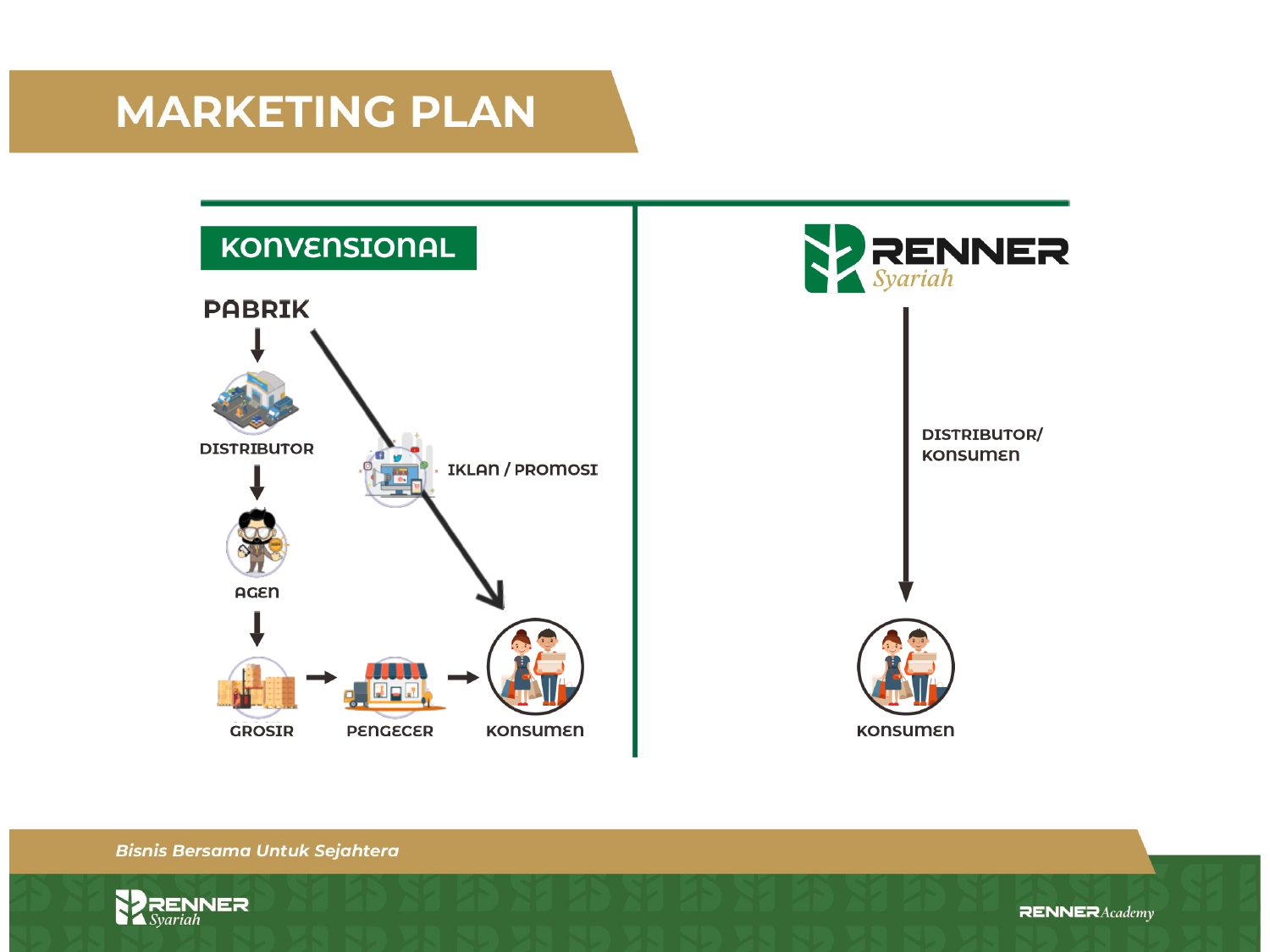 Slide 15
